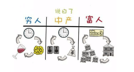 一张图让你区分看懂穷人中产富人的区别