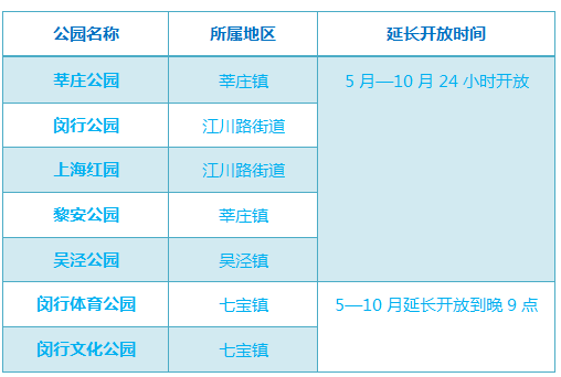 体育公园,文化公园等闵行30家夜公园五一起对外开放