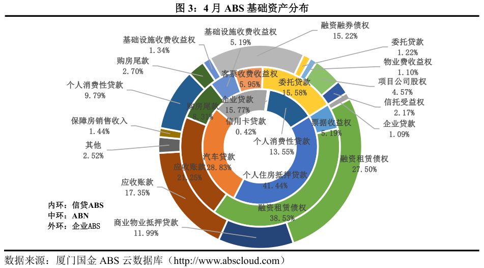 證監會發布資產證券化監管問答三國金abs雲月報2019年4月