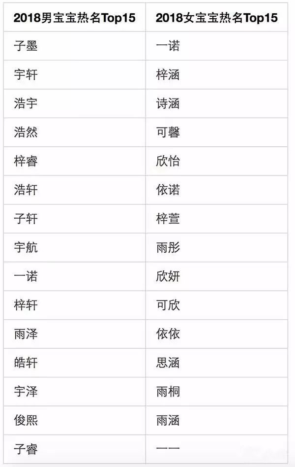 10后的孩子名字有点潮