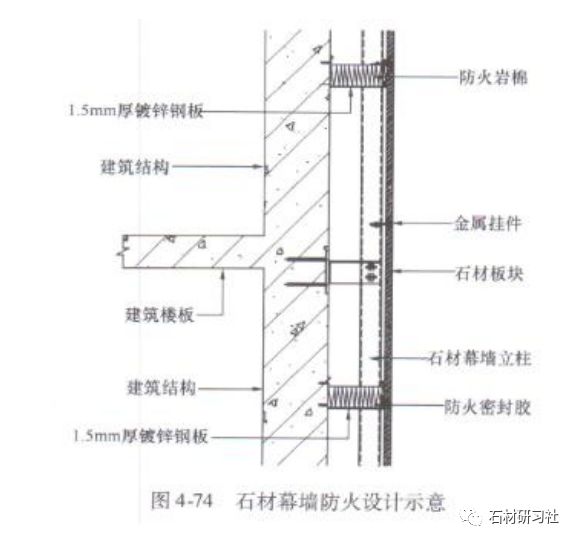 石材幕墙防火设计节点