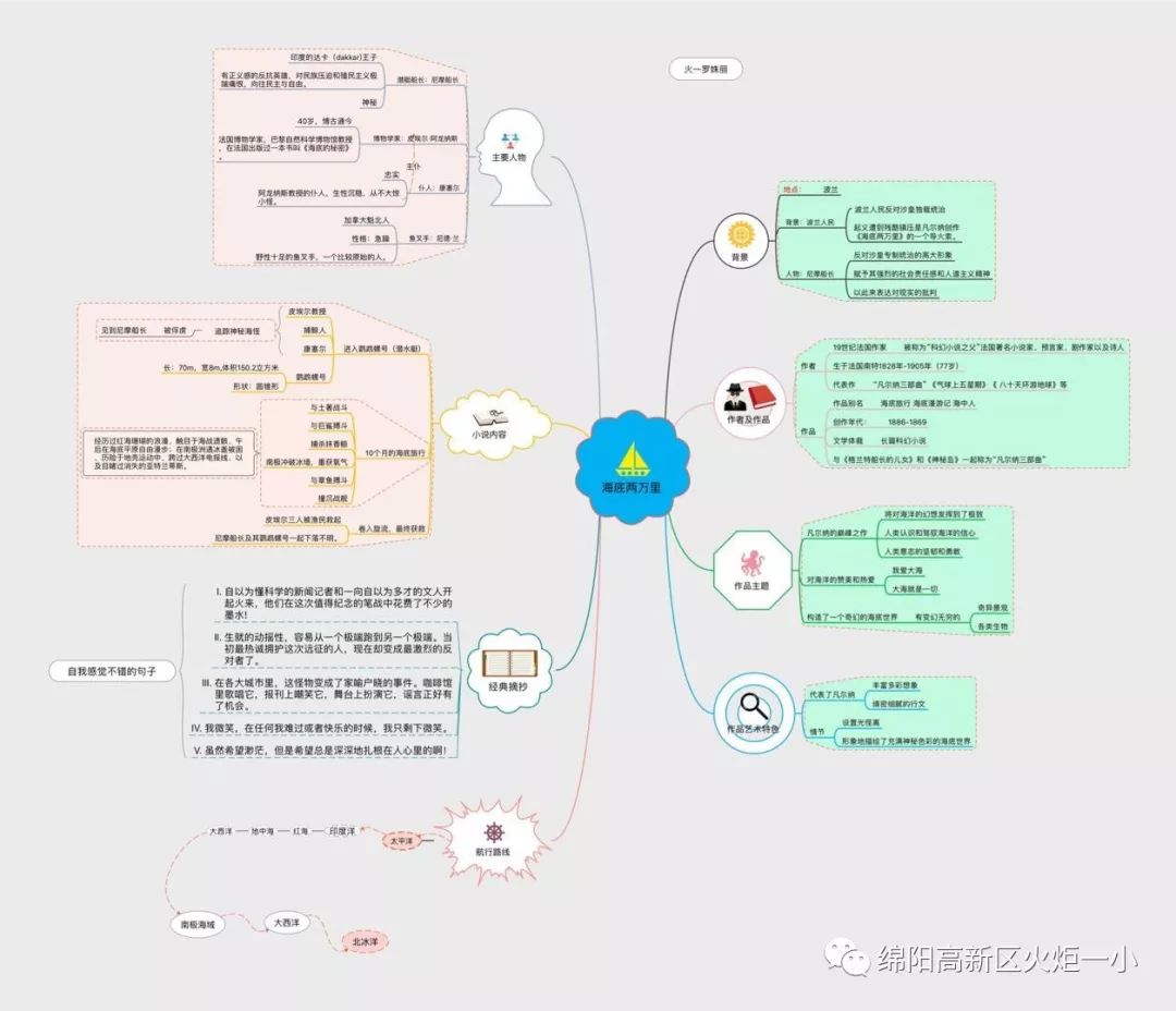 火一讀書節湧動的思維在閱讀中開花師生讀書卡思維導圖設計大賽