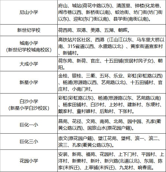 柯城区2019年小学和初中招生工作实施意见发布实行网上报名新小学学区
