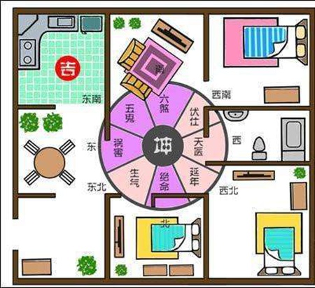 玄清風水命理:教你十二招,佈局客廳好風水_方位