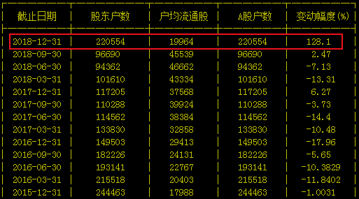 证券分析昔日千亿白马股爆雷22万小散人均1天亏24万