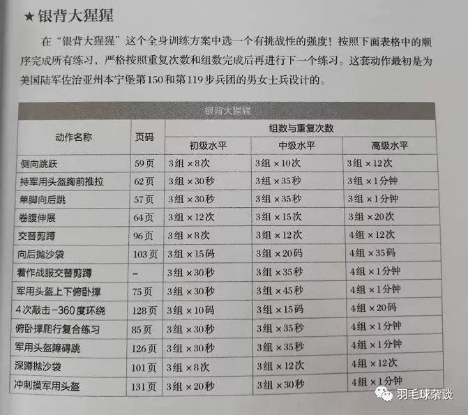 美國特種部隊體能訓練法真正硬漢的鍛造法