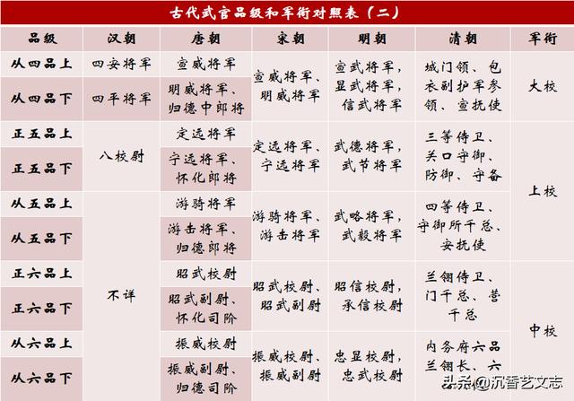 古代将军等级军衔图片