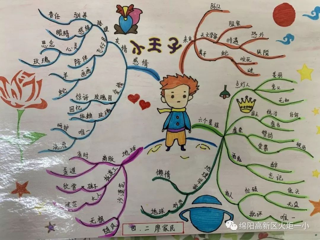 火一读书节涌动的思维在阅读中开花师生读书卡思维导图设计大赛