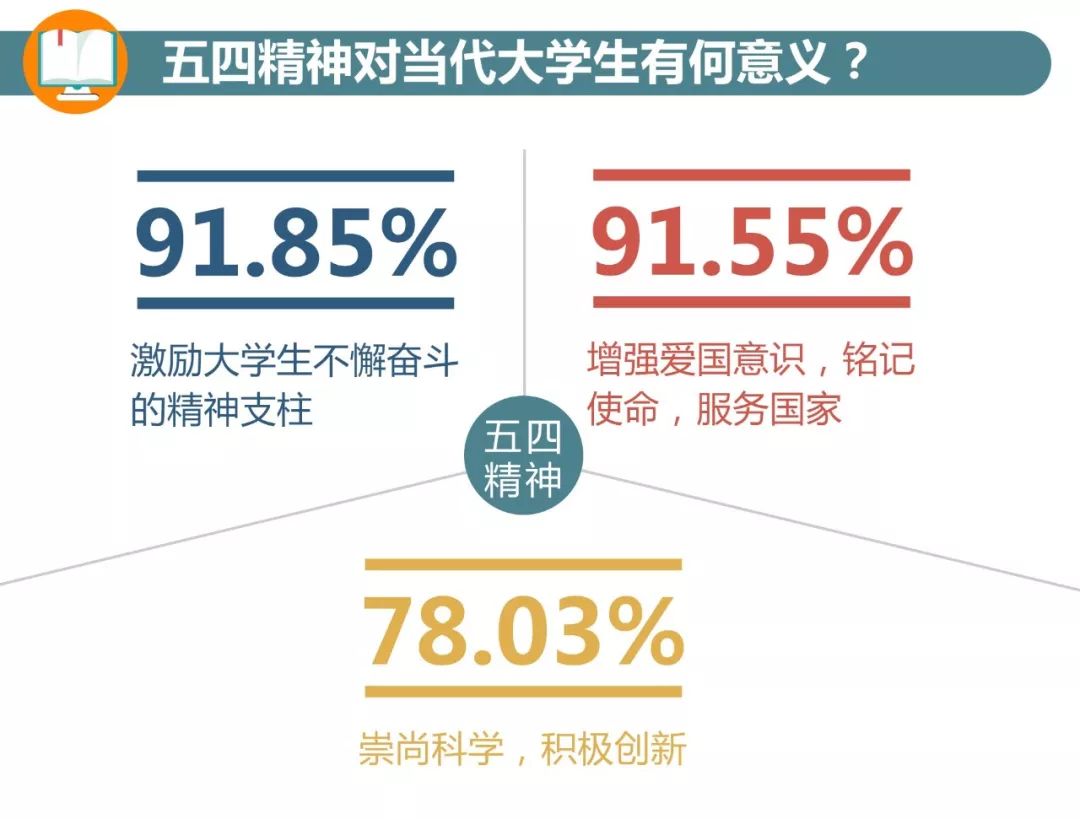 这是一份不一样的大学生精神图谱报告