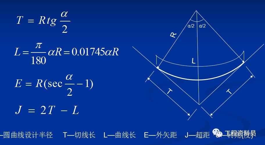 α为偏角 αz为左偏角 αy为右偏角,指沿路的前进方向向左或嫌右