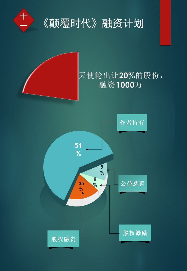 《顛覆時代》,全球首部公開融資的互聯網創新創業小說