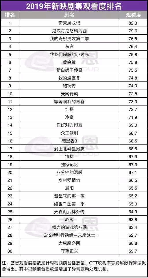 复联4最新票房 