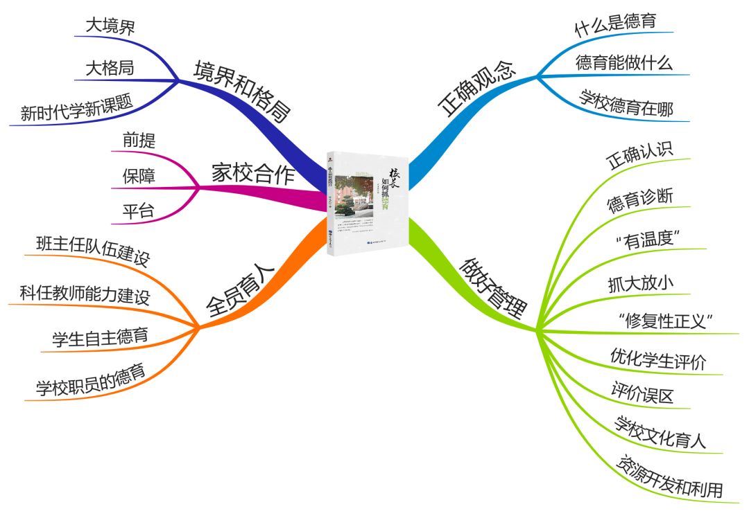 教师德育北京教育学院 金钊教授世界图书出版公司 定价58元本书思维导