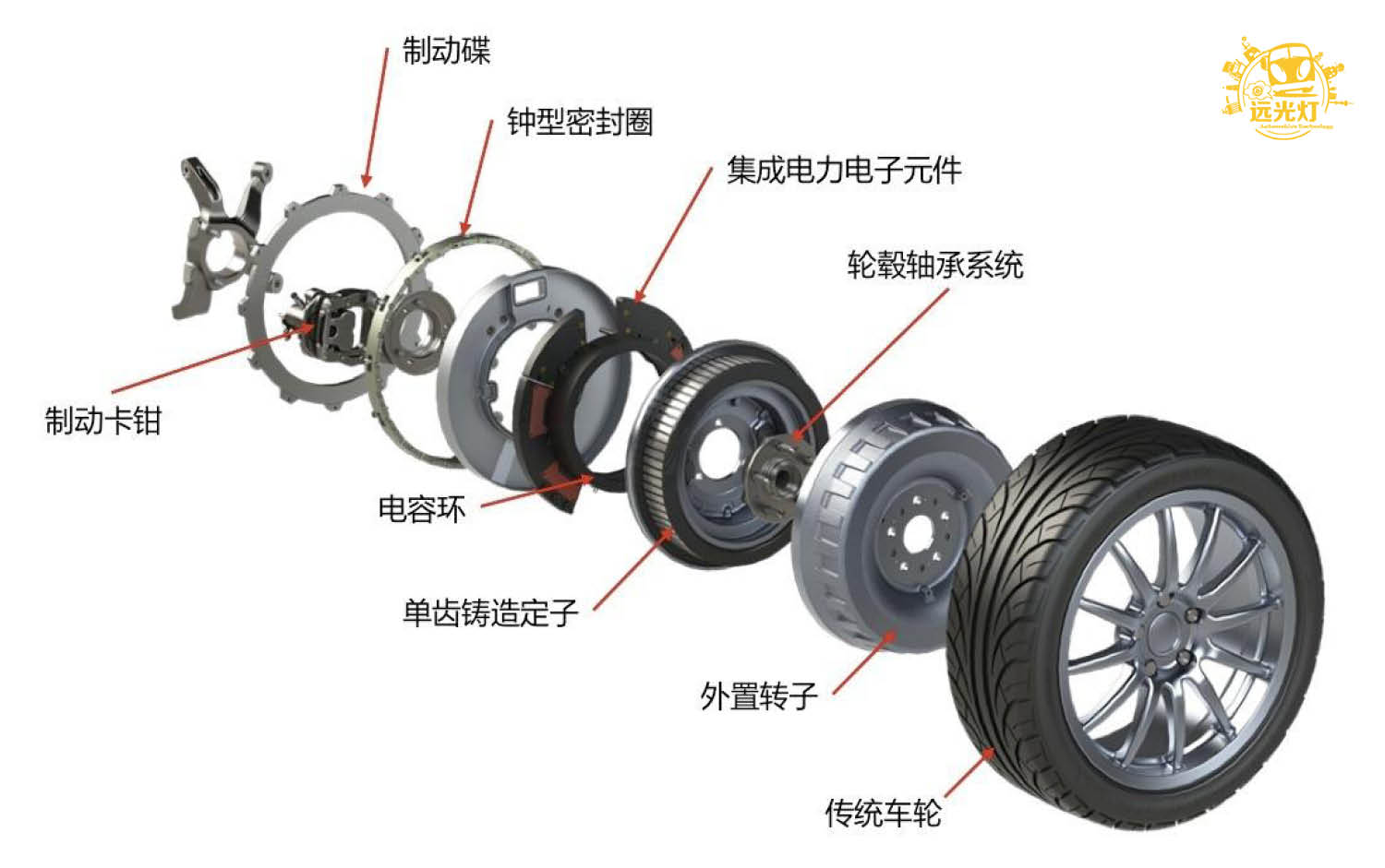 轮毂电机的原理与结构图片