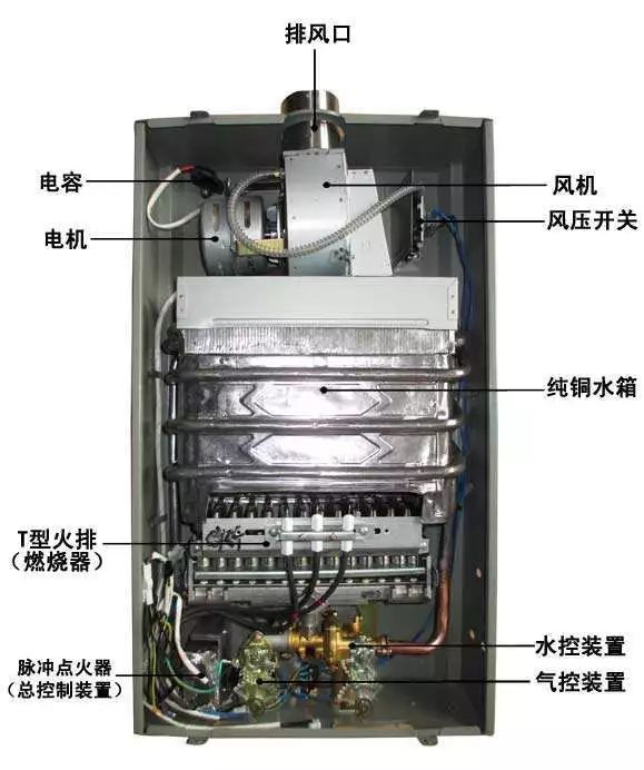 電熱水器和燃氣熱水器哪個好今天終於弄清楚了