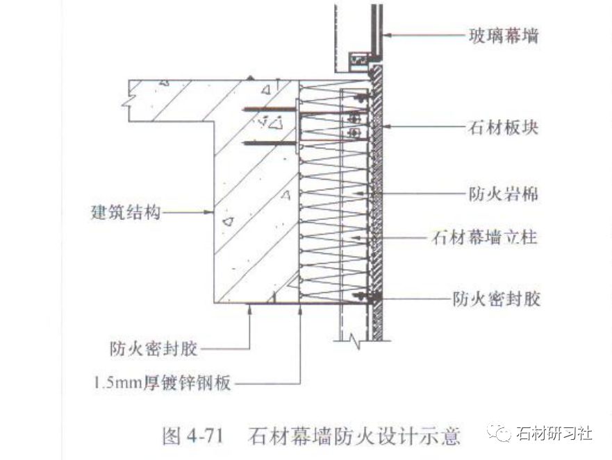 石材幕墙防火设计节点