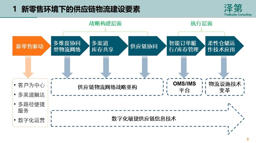 运城商贸公司的行业动态