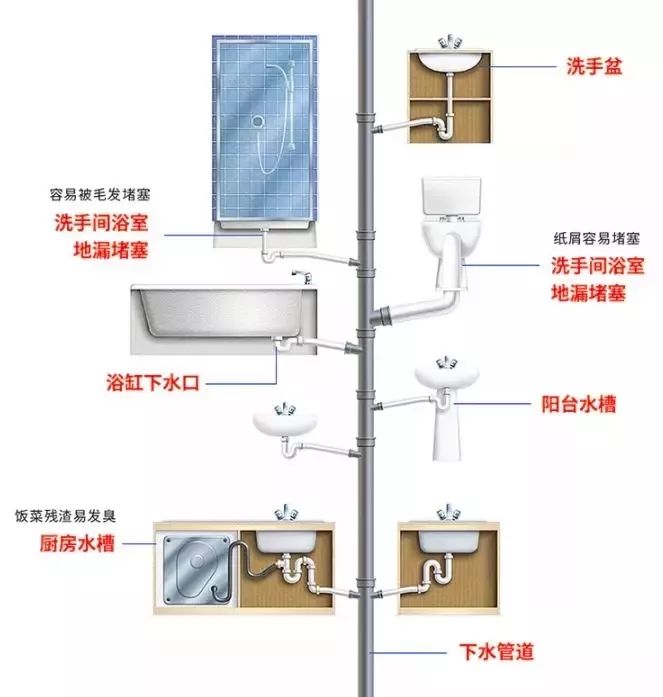 厨房,厕所下水道堵塞?用它5秒溶解污垢毛发,堵塞恶臭,一泡解决!_管道