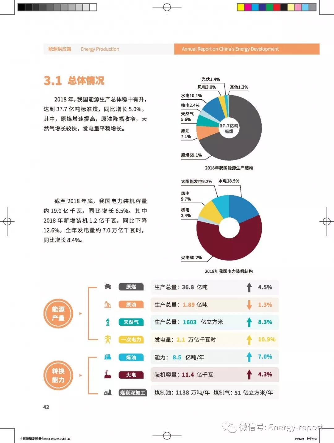 能源数据报告