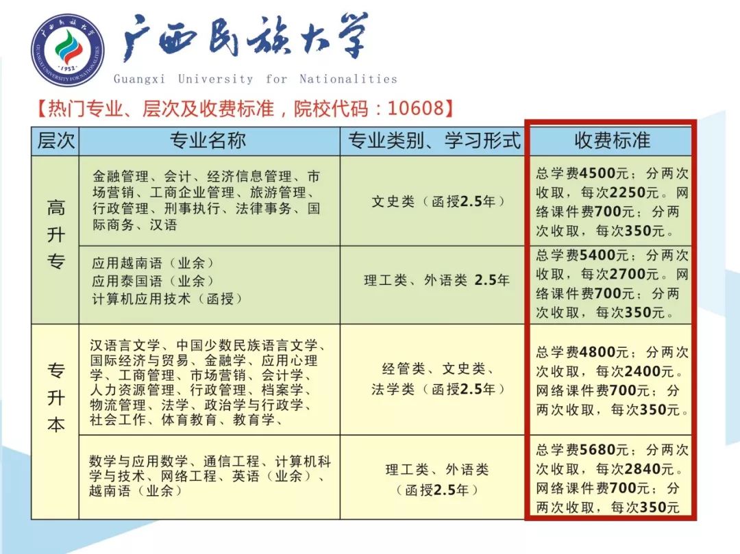 龍州人,快來報考成人函授,今年各院校書費減半,甚至減免書費!