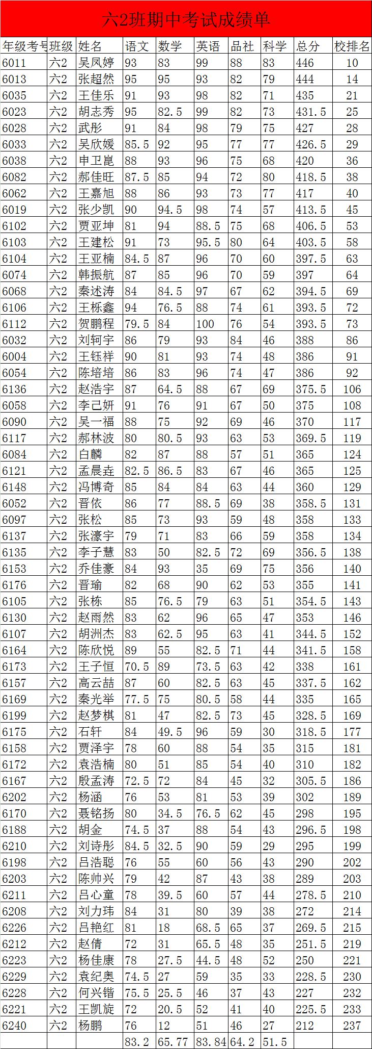 六年级成绩单表格模板图片