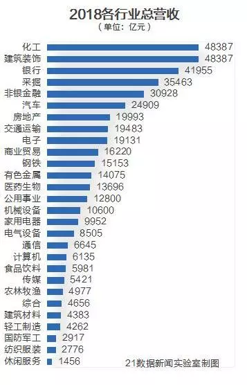 「 A股」2018年a股市场哪些行业最赚钱？a股市场哪些行业的毛利率高呢？