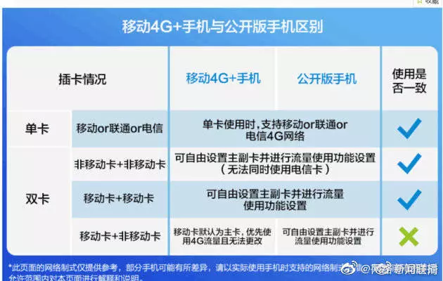 中国移动4G+手机