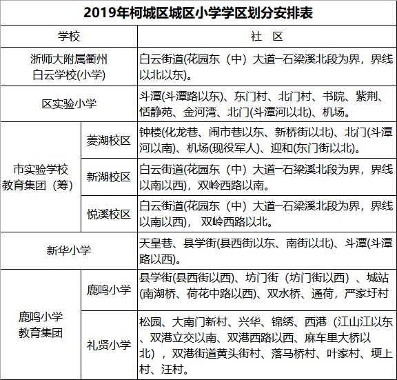 柯城区2019年小学和初中招生工作实施意见发布实行网上报名新小学学区