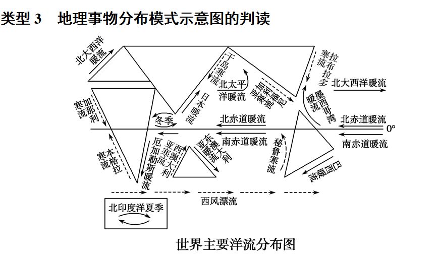 高中地理教学用图 第2张
高中地理教学用图 第2张