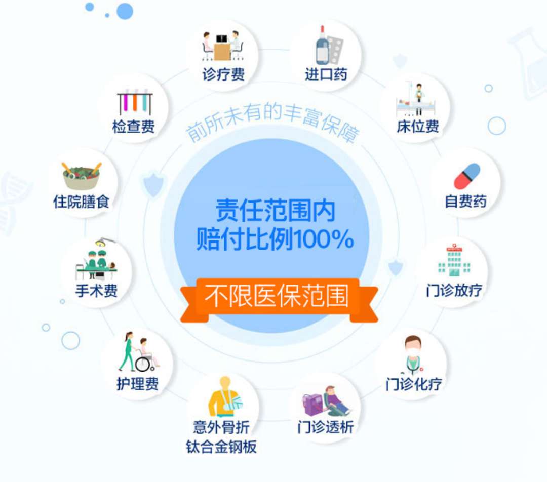 5分钟读懂百万医疗险2百块钱报销300万医疗费
