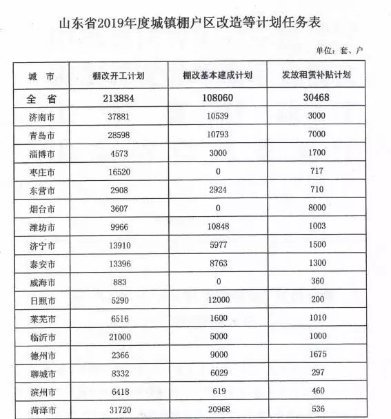 沂南农村低保查银行流水吗 来自搜狐网
