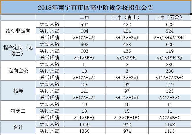 南宁二中光荣榜图片