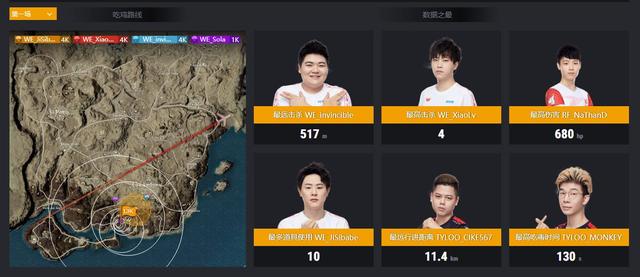 pcl春季赛第一周维寒迪赛区:周董的jteam积分第一,qm压线晋级_战队