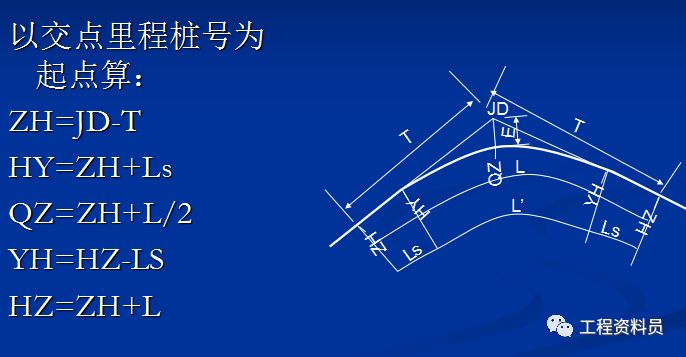 主点里程桩号的计算方法