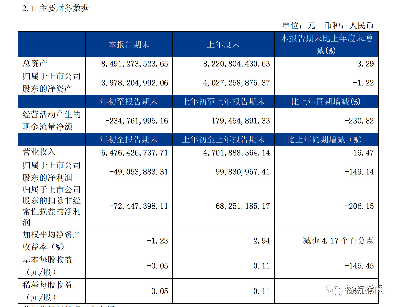 德邦快递一季度营收超50亿,汤先保接任财务负责人