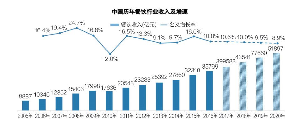 【餐饮】美团点评白秀峰:揭秘2019年5个餐饮新趋势!