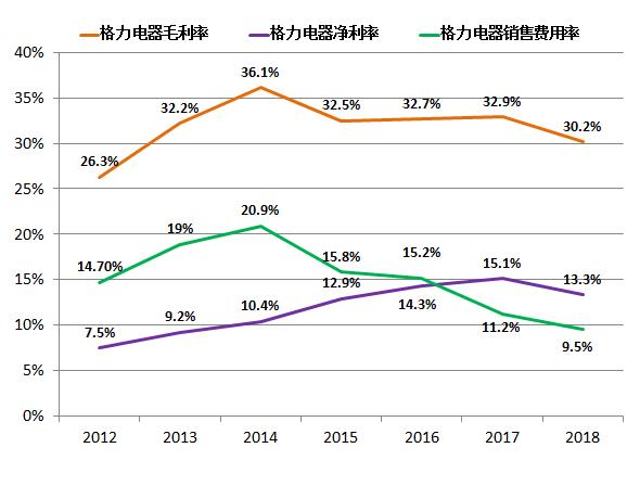 格力近十年涨了多少倍图片