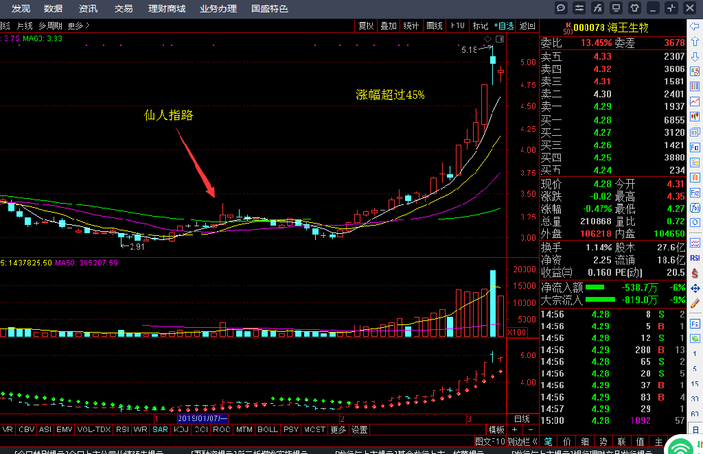 仙人指路k线图主升浪图片