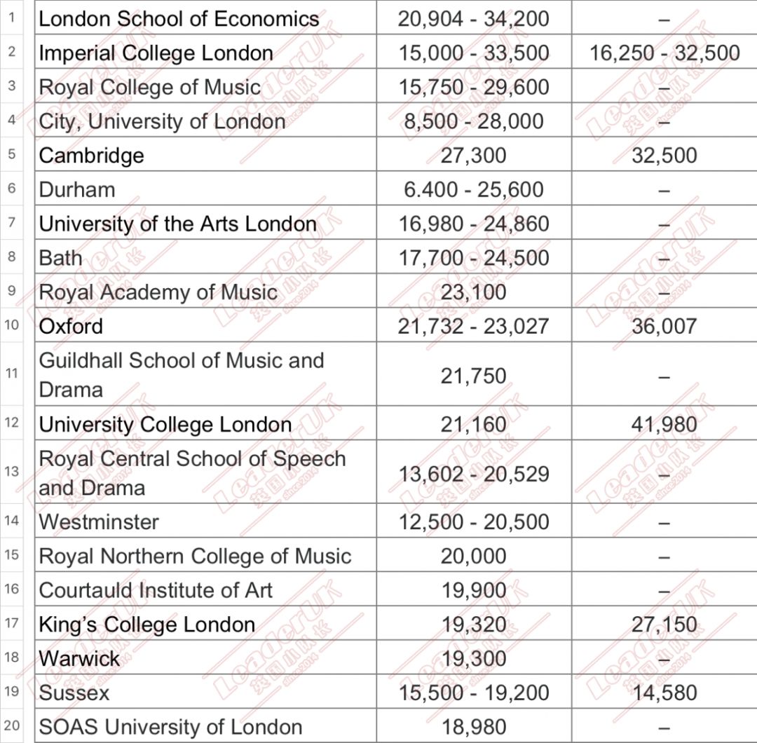 英国留学一年费用(英国留学一年费用大概多少人民币)