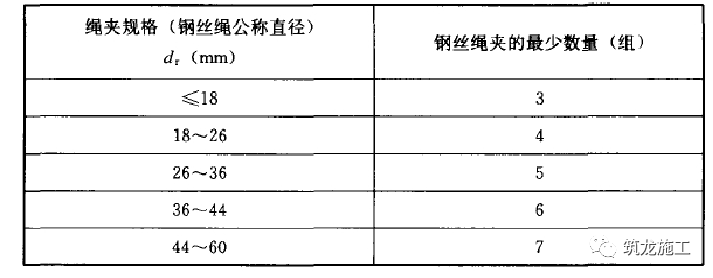 塔吊6米钢丝吊绳规格图片