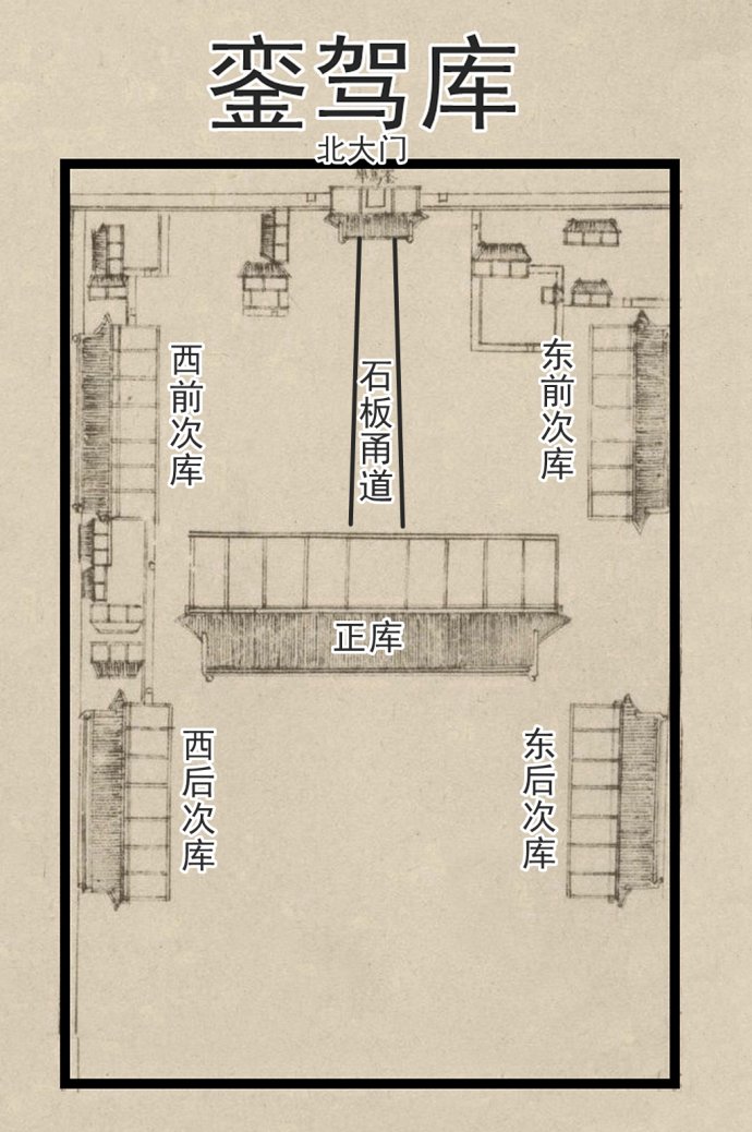 图17 《乾隆京城全图》- 銮驾库平面图 (1750年)我们先看几张八国联军