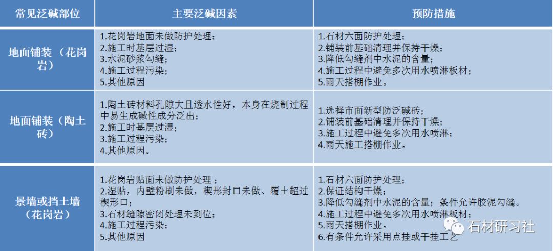 景观石材防泛碱处理方式_施工