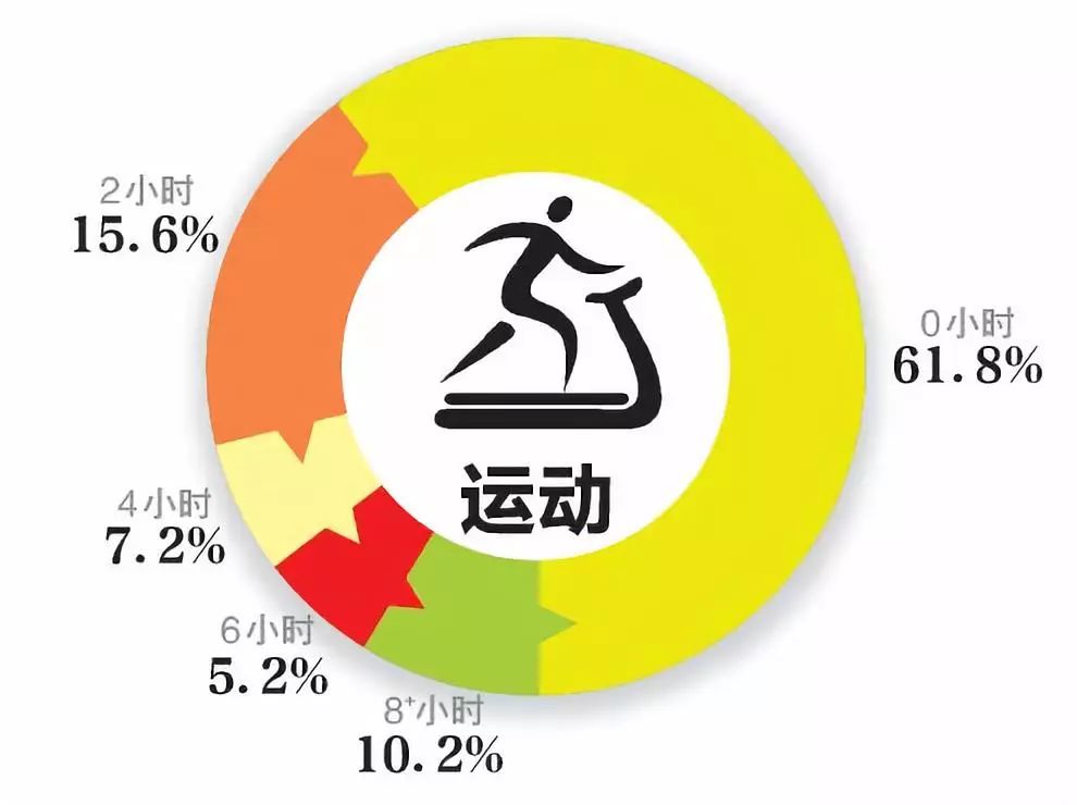 当心这些行为让你的血糖直线上升10种简单运动降血糖1分钟就能完成