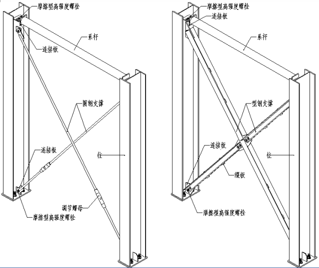 【一建網架】圖解鋼結構各個構件和做法_框架