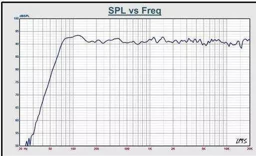 揭秘哈曼卡顿金耳朵实验室
