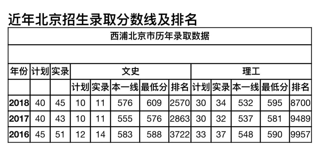 西交利物浦大學:2019新增六個本科專業