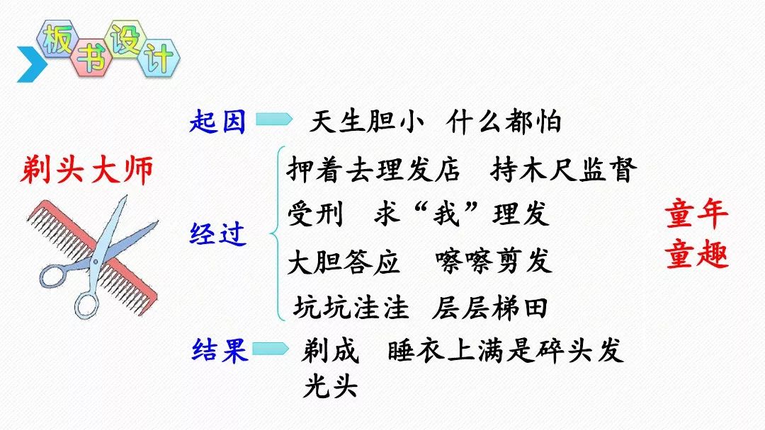 送微課部編語文三年級下冊課文19剃頭大師音視頻圖文解讀