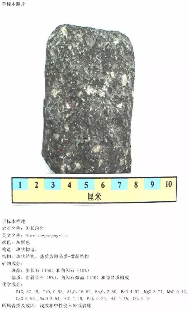 三大岩类薄片,手标本对照,轻松认识213种岩石!