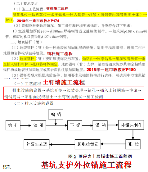 管棚超前小導管錨杆土釘牆及支護外拉錨施工流程解析