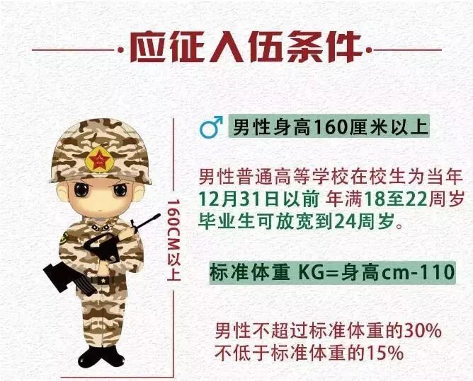 2019年大学生参军入伍报名流程,最新政策解读